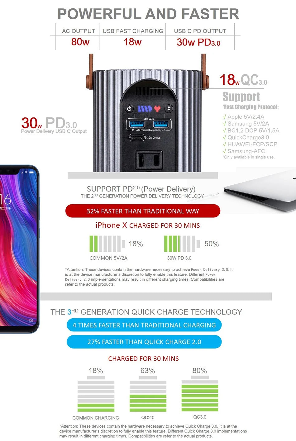 Sistema de energía solar 5 en 1 24000mAh generador portátil de energía 80W, generador solar con AC, DC, USB y PD de 30W para uso exterior.